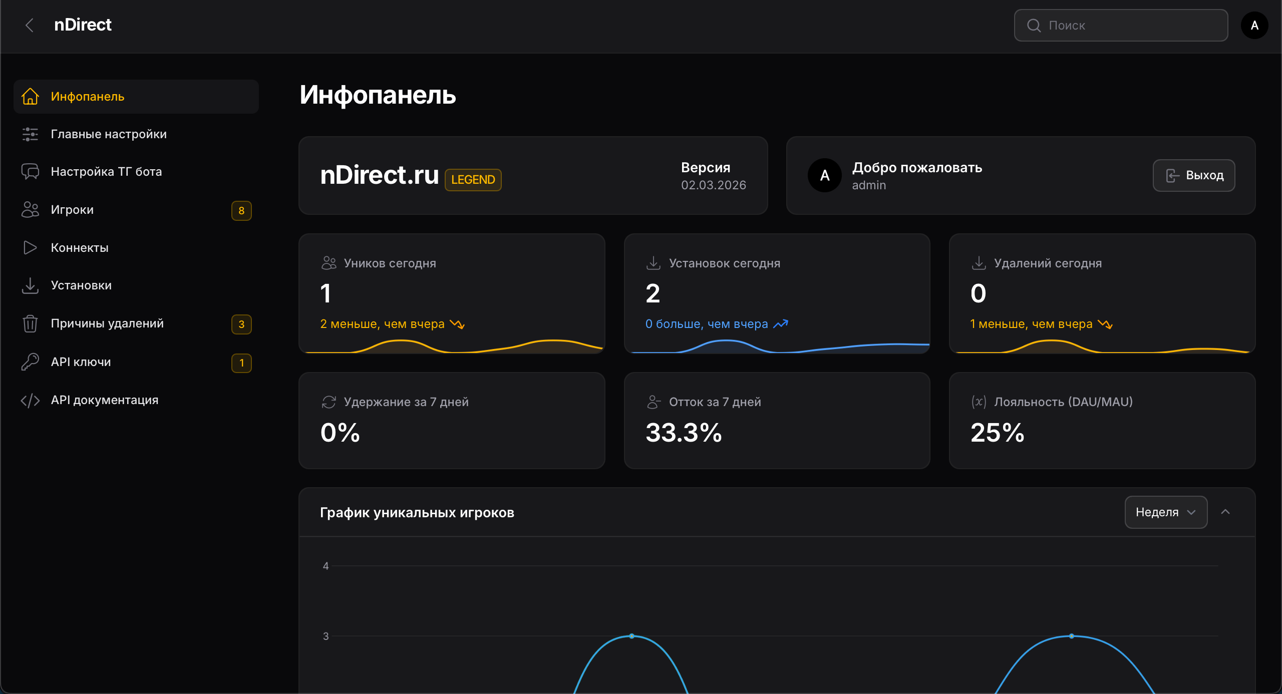 Панель nDirect Мастер Сервер